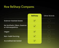 BeSharp