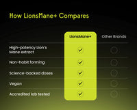 LionsMane+