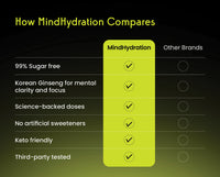 MindHydration Mango