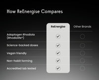 ReEnergise